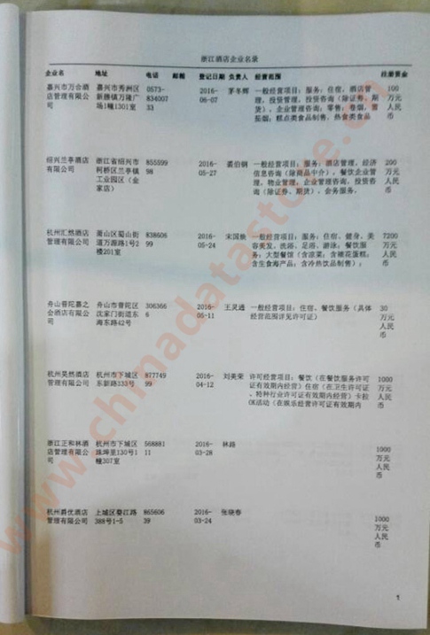 中國浙江酒店企業(yè)黃頁可開展精準營銷，電話營銷、郵件營銷、傳真營銷等等多管齊下，圓您銷售冠軍夢